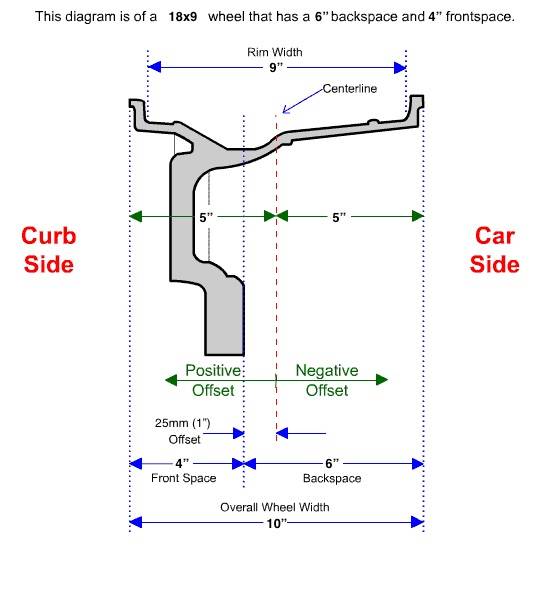 18x9offsetspecs.jpg