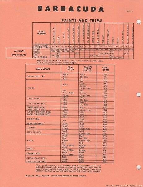 1966 barracuda code list page2.jpg