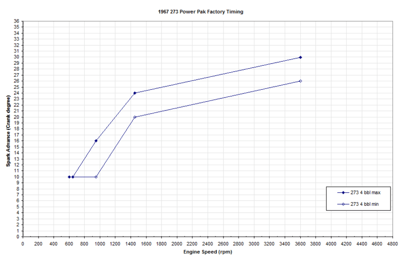 1967-273-PowerPack-Timing.png