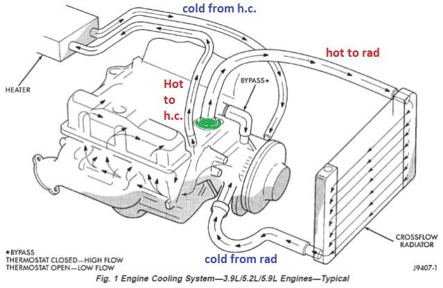 5.9 heater water flow.jpg