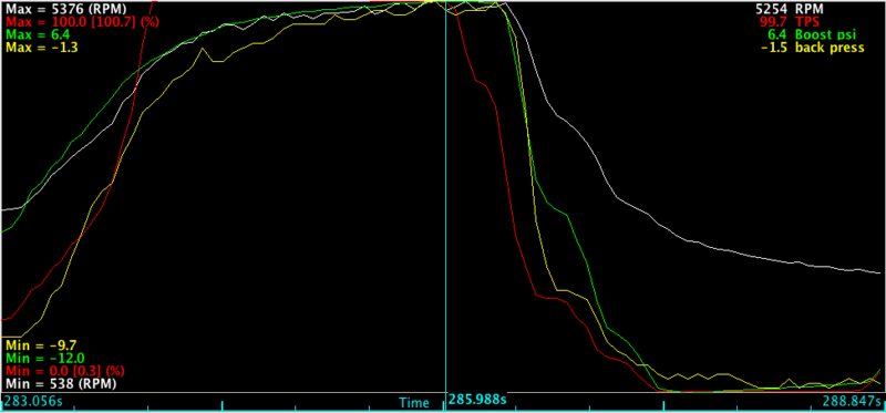 6.4psi_Negative_1.5_BackPress.png