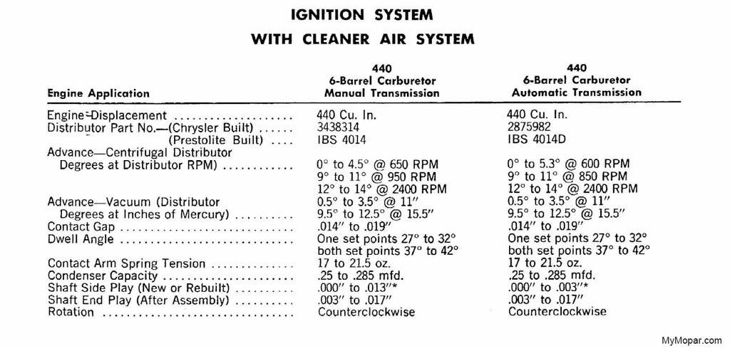 70 440 Dist.jpg