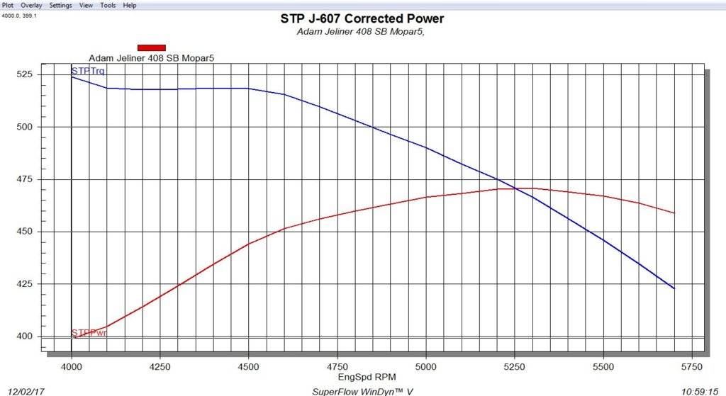 AJ 408 #5 HP graph.JPG