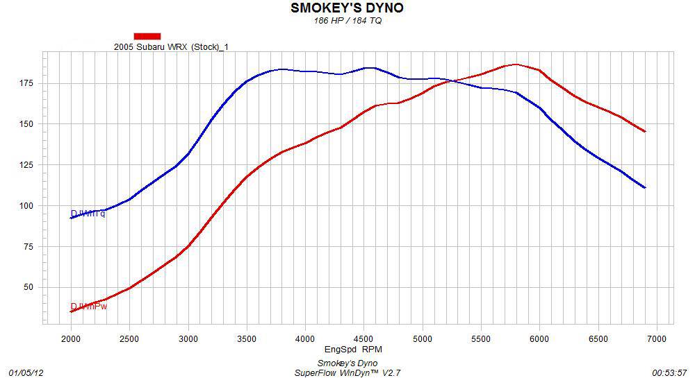 Alec-Zugcic-stock-graph.jpg