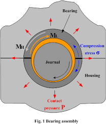 bearing force.png