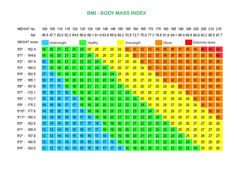 bmi-chart-for-women-by-age.png