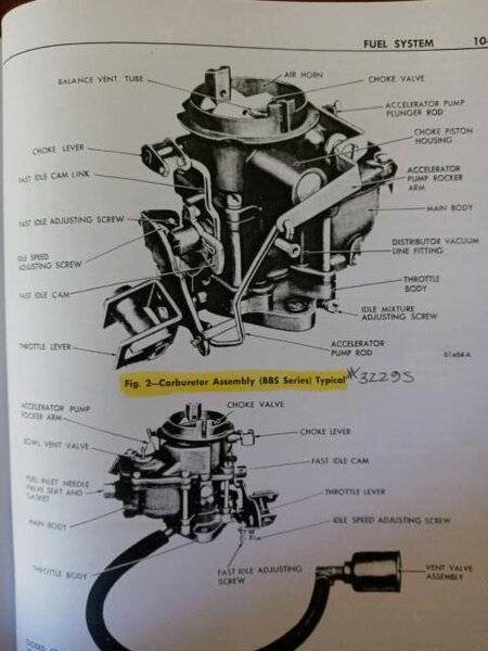 Carburetor Situation | For A Bodies Only Mopar Forum