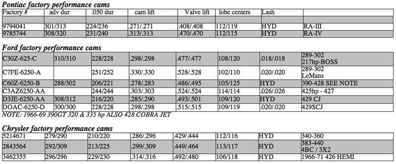 CamCraft-factory hi-po cam specs.png