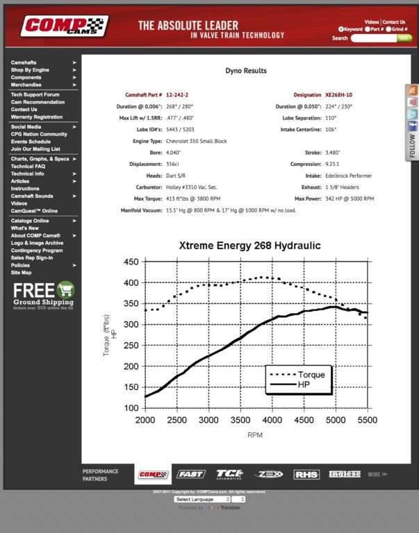 COMP Cams® - Xtreme Energy 268 Hydraulic Flat Tappet Camshaft, Part # 12-242-2 Dyno Sheet copy.jpg