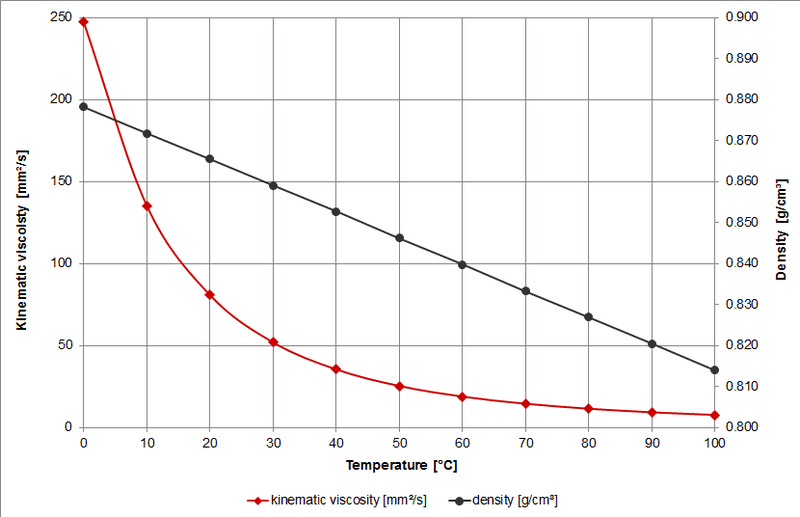 csm_Graph_Oil_LM_ATF_III_1024_6a3a6f96ad.png