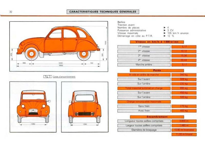 dimensions-2cv.jpg