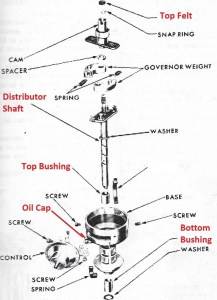 distributor-bushing-locations.jpg