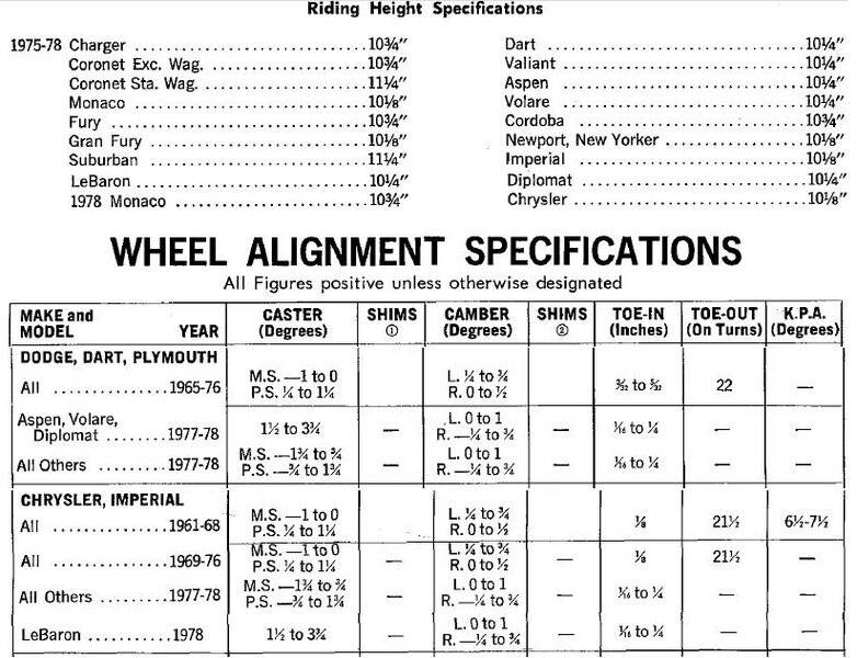 Dodge Early Align Specs.jpg