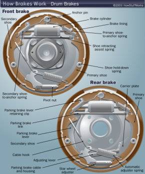 drum-brake-diagram.jpg