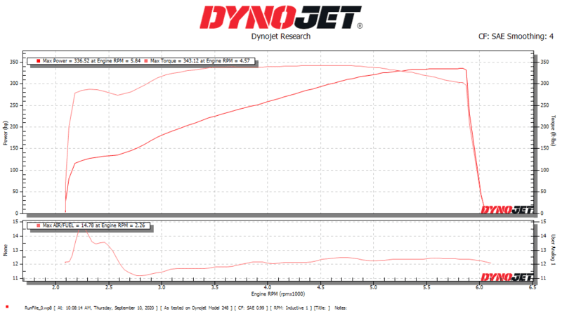 duster chassis dyno 1.png