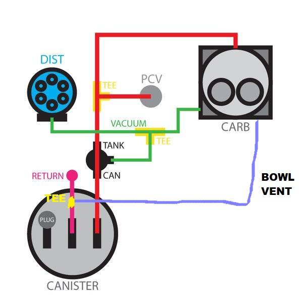 EVAP DIAGRAM 2.jpg