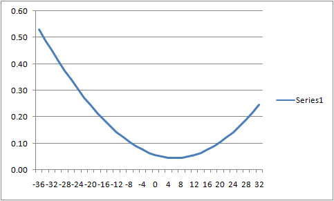 Example-Piston-valve-clearance.png