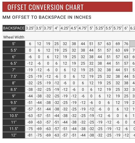 Helpful offset chart For A Bodies Only Mopar Forum