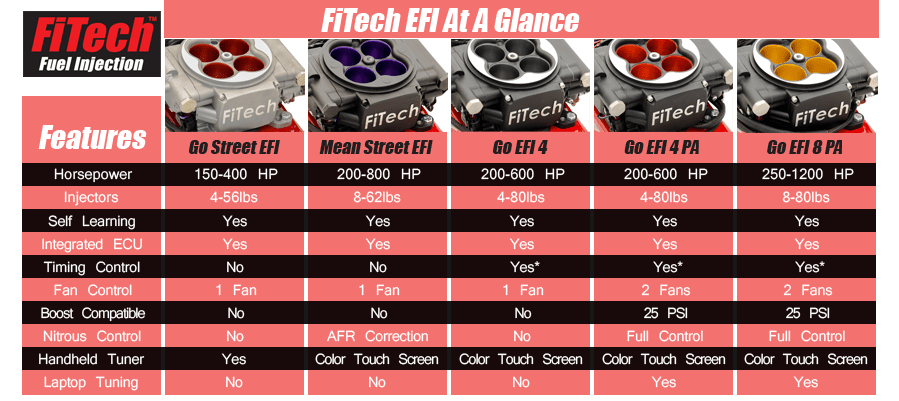 fitech_at_a_glance_clear.png