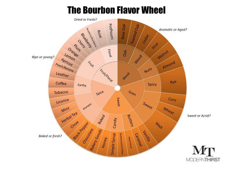 flavor-wheel-21.jpg