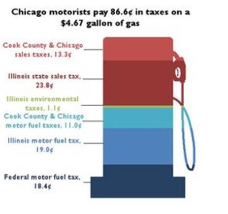 Gas tax.jpg