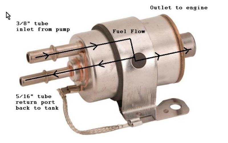 GM LS V8 Fuel Filter_Fuel Regulator Kit, 58 PSI.jpg