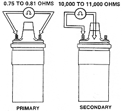 ignition_coil2.gif