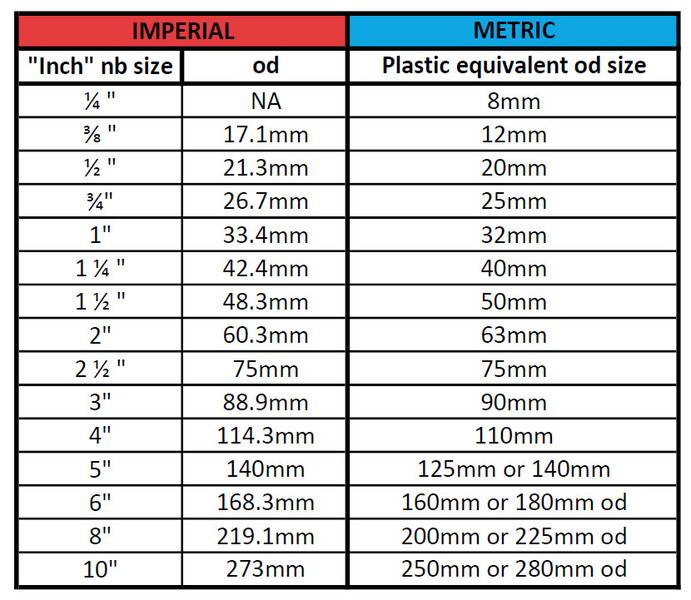 ize-chart-best-of-pvc-pipe-products-technical-information-collection-of-metric-thread-size-chart.jpg