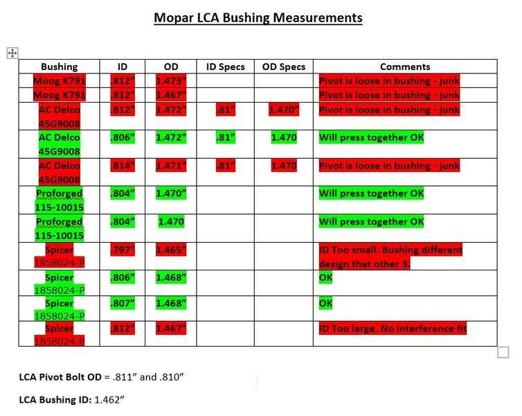 lca-bushing-dimensions-jpg.jpg