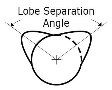 Lobe_Separation.jpg