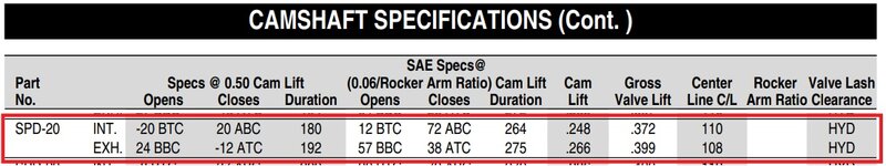 Melling Cam SPD-20 (Specs).jpg