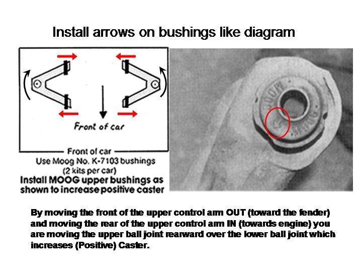 moog-k7103-bushings-jpg-jpg.jpg