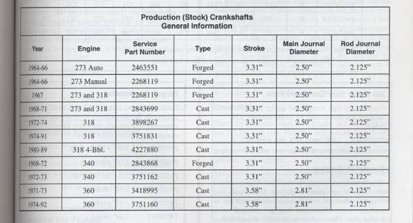 Mopar Cast Forged Cranks.jpg