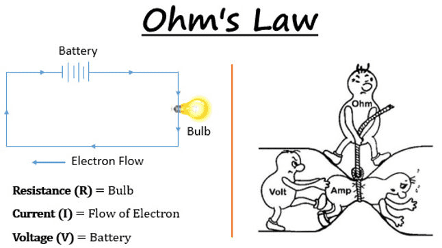 Ohms Law.png