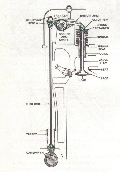 OHVValvetrain2-418x600.jpeg