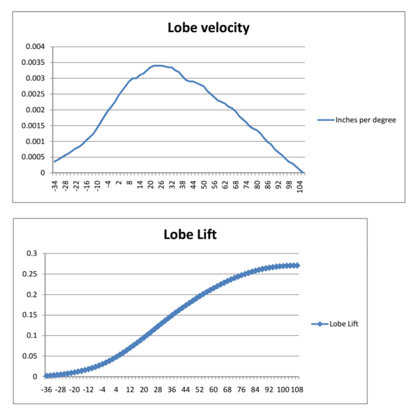 OR-4H Lift-velocity.png