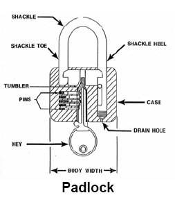 padlock-diagram.jpg