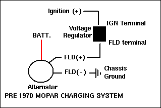 electronic voltage regulator conversion | For A Bodies ... mopar starter relay wiring diagram 