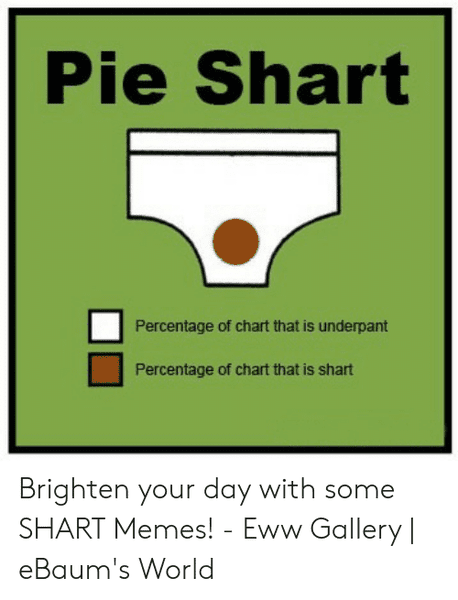 pie-shart-percentage-of-chart-that-is-underpant-percentage-of-52756753.png