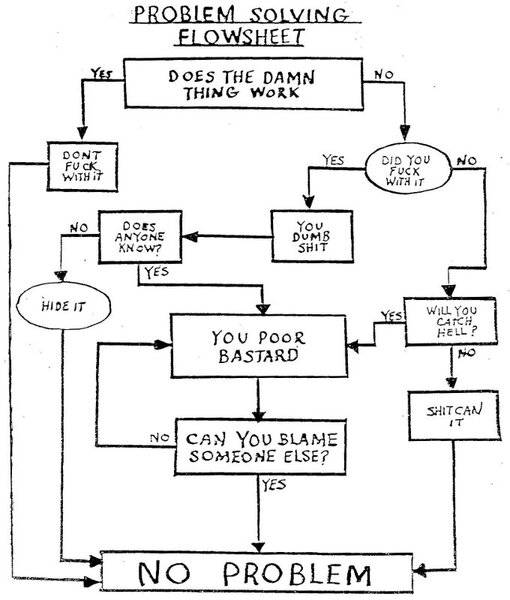 problem-solving-flow-chart.jpg