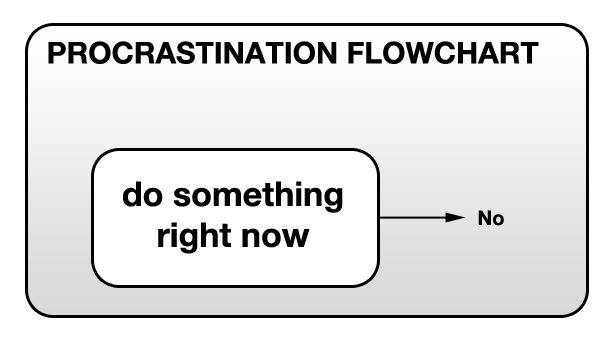 Procrastinate Flowchart.jpg