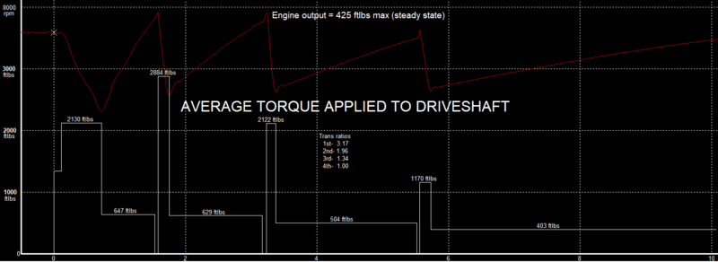 Q3graphpowerprofiledriveshaft.png