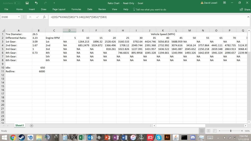 Handy RPM vs. MPH chart for general use | For A Bodies Only Mopar Forum