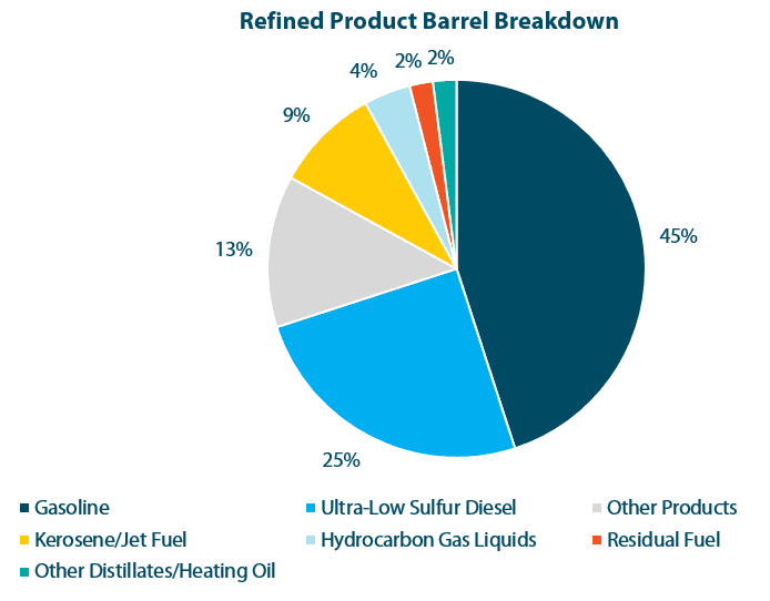 Refined-Product-Pie-Chart-e1562963801331.png