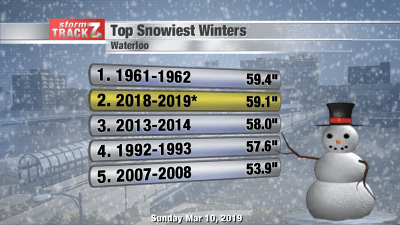 snow record.png