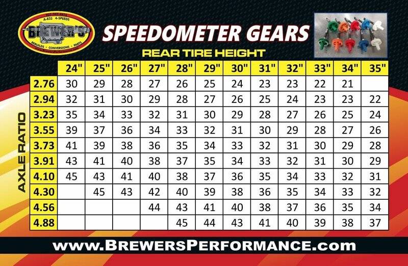 Speed Chart 2.jpg