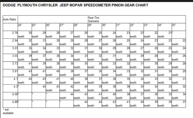 Speedometer Pinion Gear Chart.png