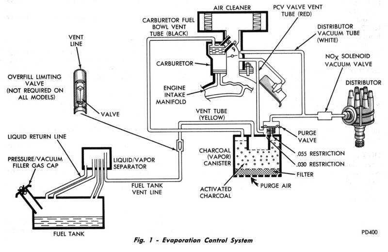 tankvent72.jpg