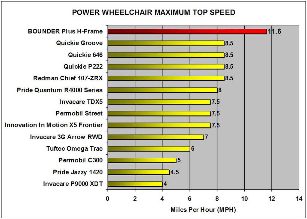 top_speed_chart.jpg