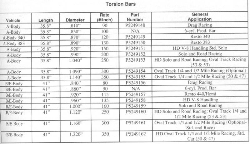 Torsion bar chart.jpg